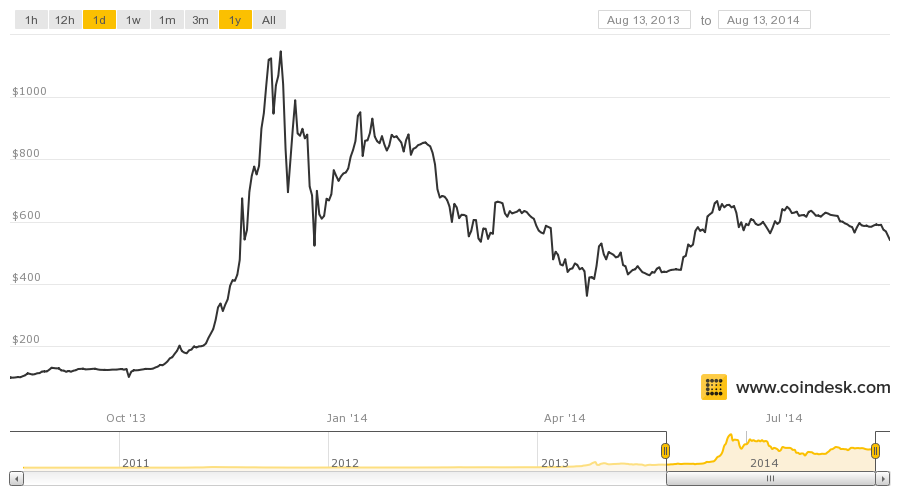 CoinDesk - Unknown