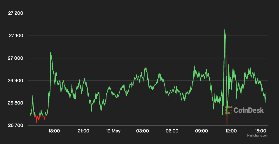 CoinDesk - Unknown