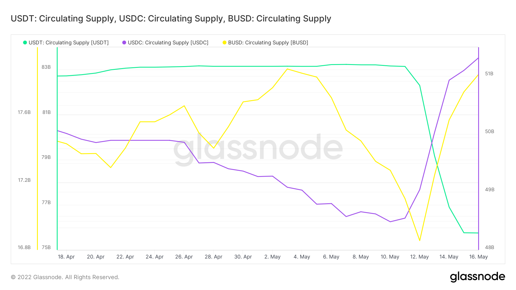 First Mover Asia: USDC Hasn’t ‘Flippened’ USDT, but Trader Preferences Are Changing; Cryptos Rise Despite Bearishness