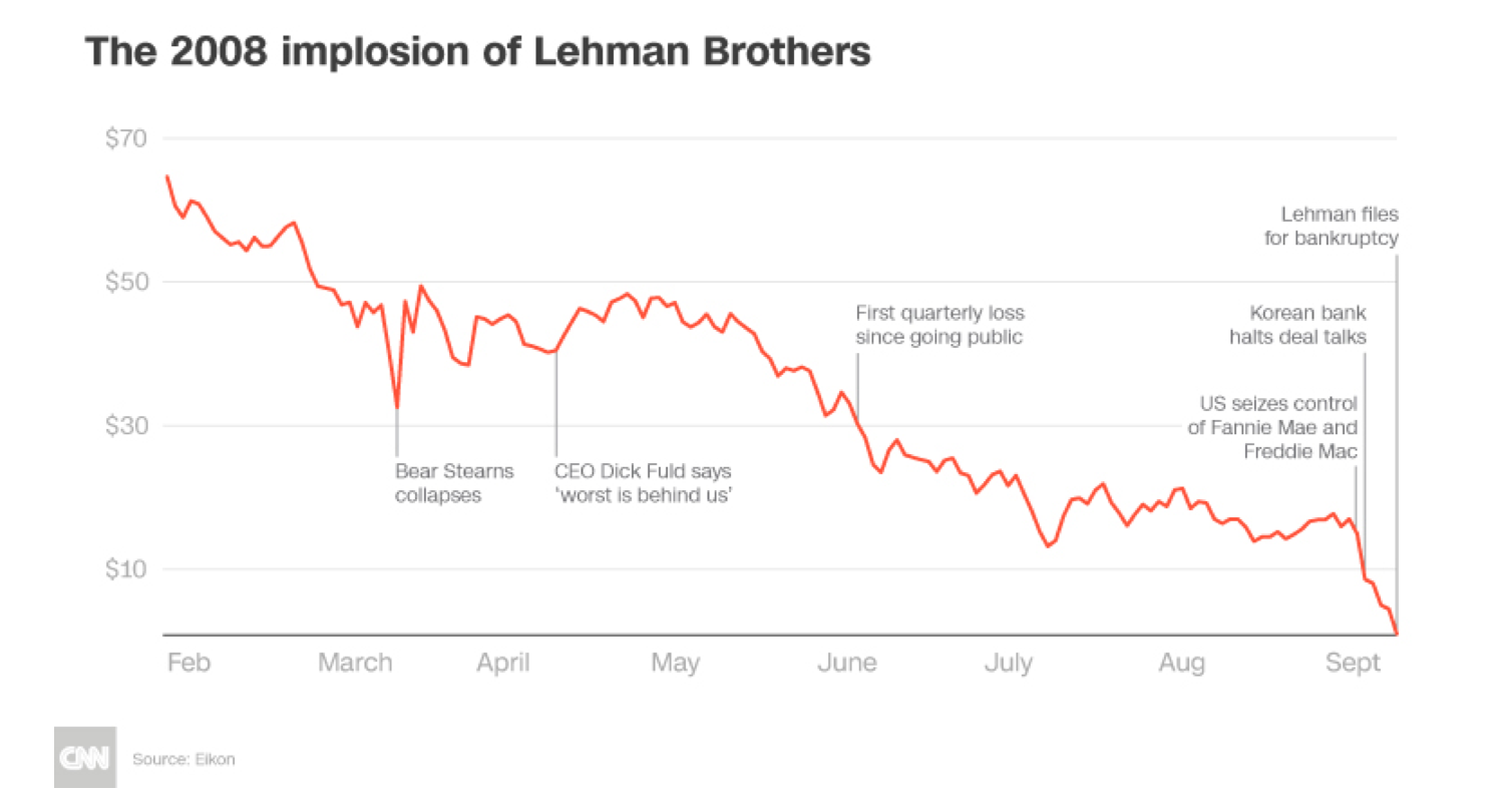 Lehman msol