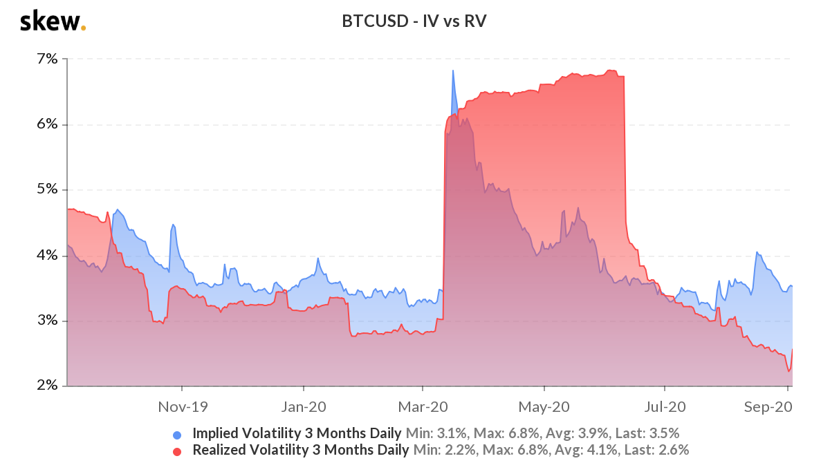 Bitcoin volatility problem make betta hammock placement