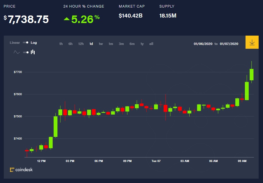 CoinDesk - Unknown