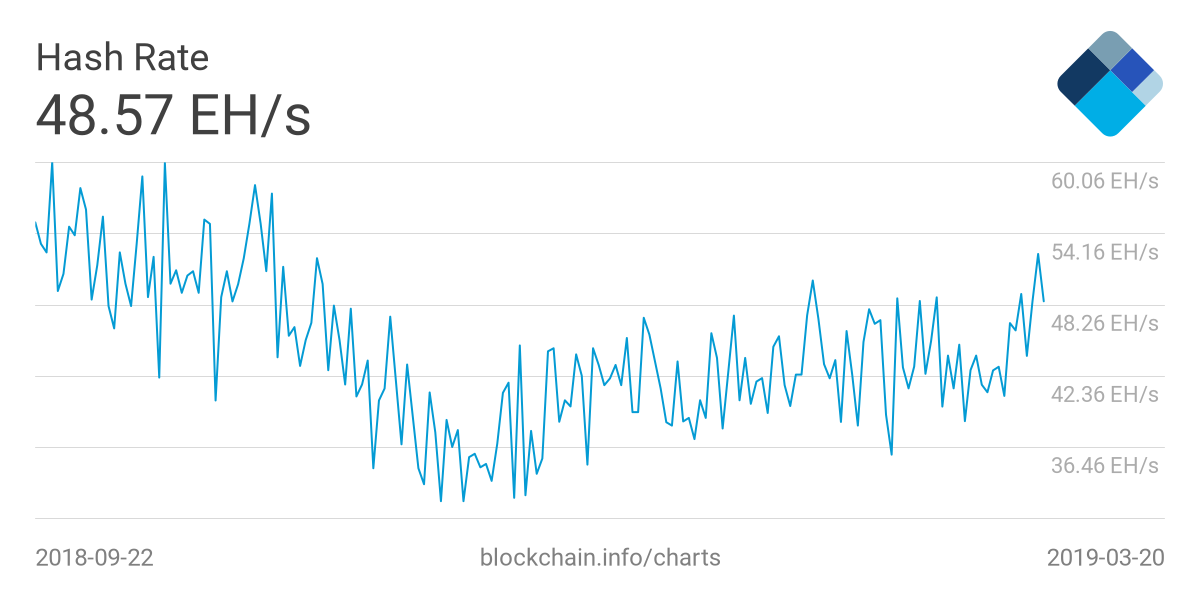 CoinDesk - Unknown