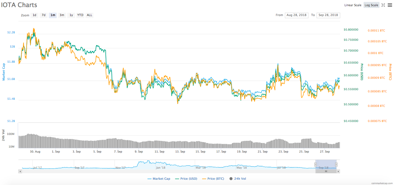 CoinDesk - Unknown