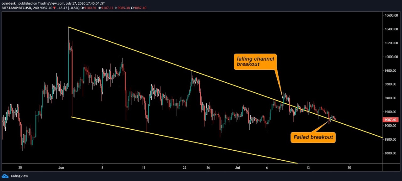 CoinDesk - Unknown