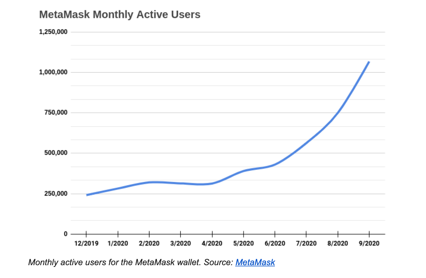 CoinDesk - Unknown