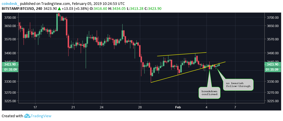 CoinDesk - Unknown