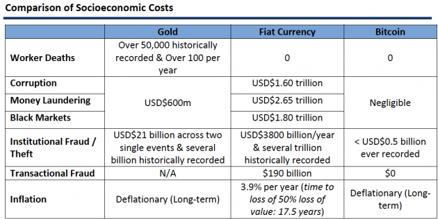 comparison socioecon costs