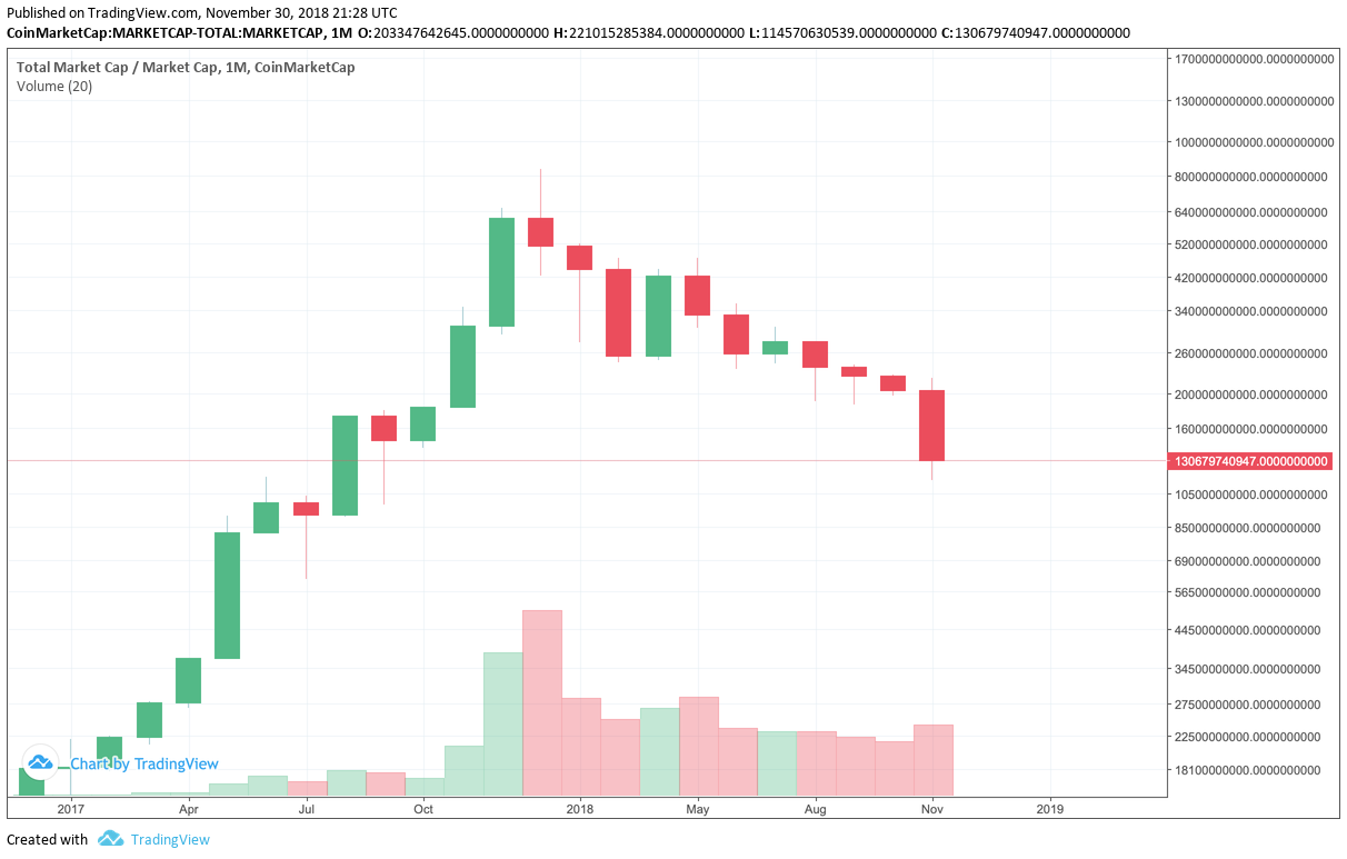 CoinDesk - Unknown
