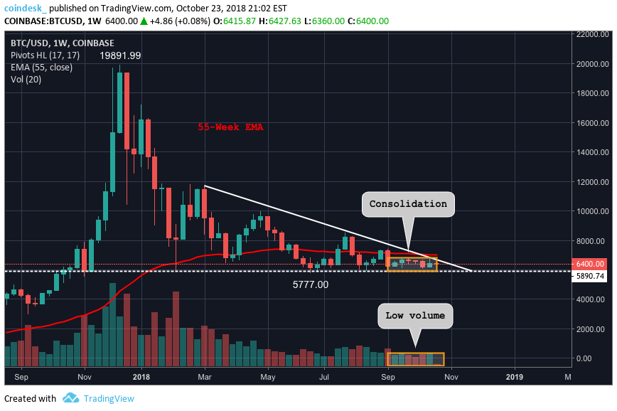 CoinDesk - Unknown