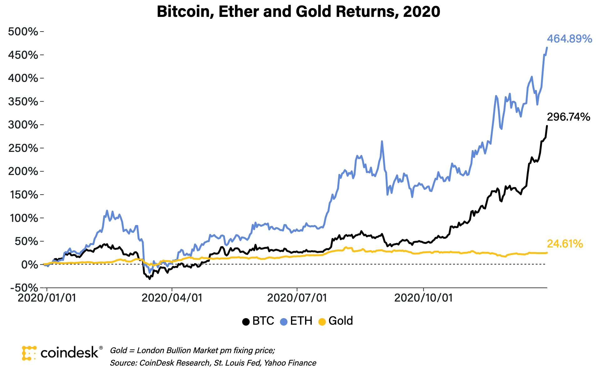 Btc gold market price 1 bitcoin price 2017