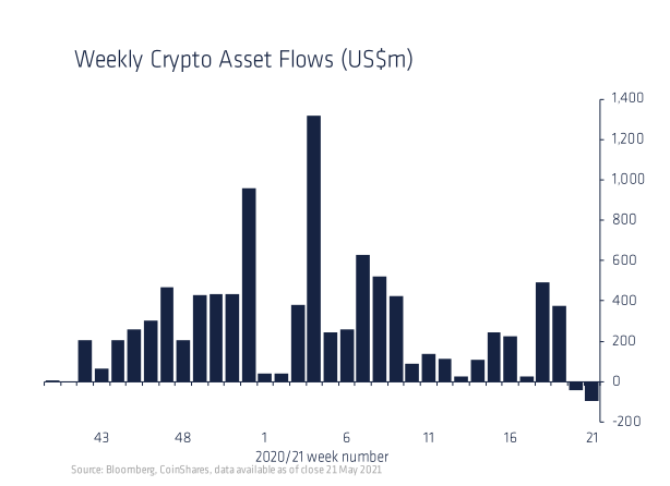 CoinDesk - Unknown