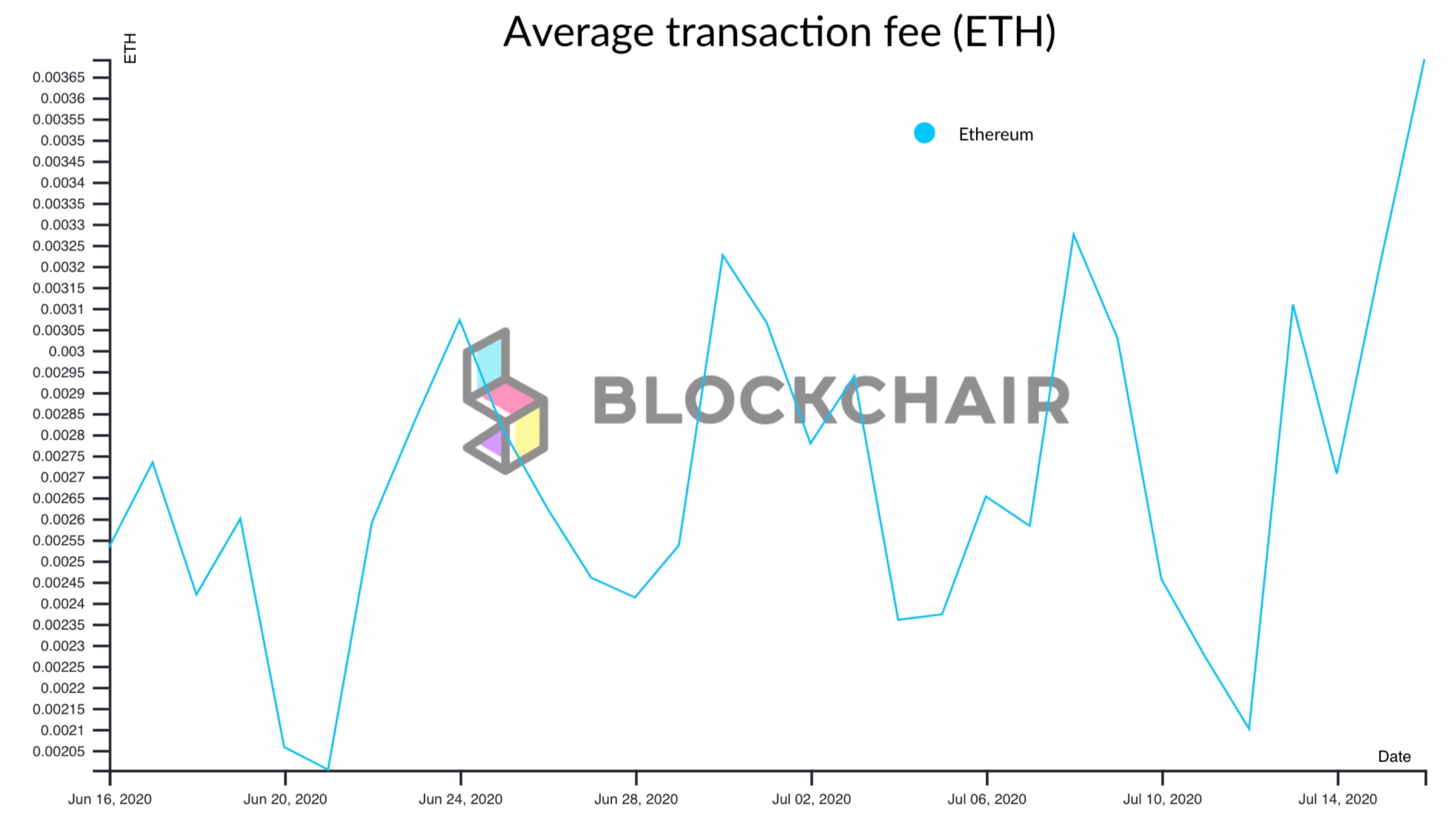 CoinDesk - Unknown