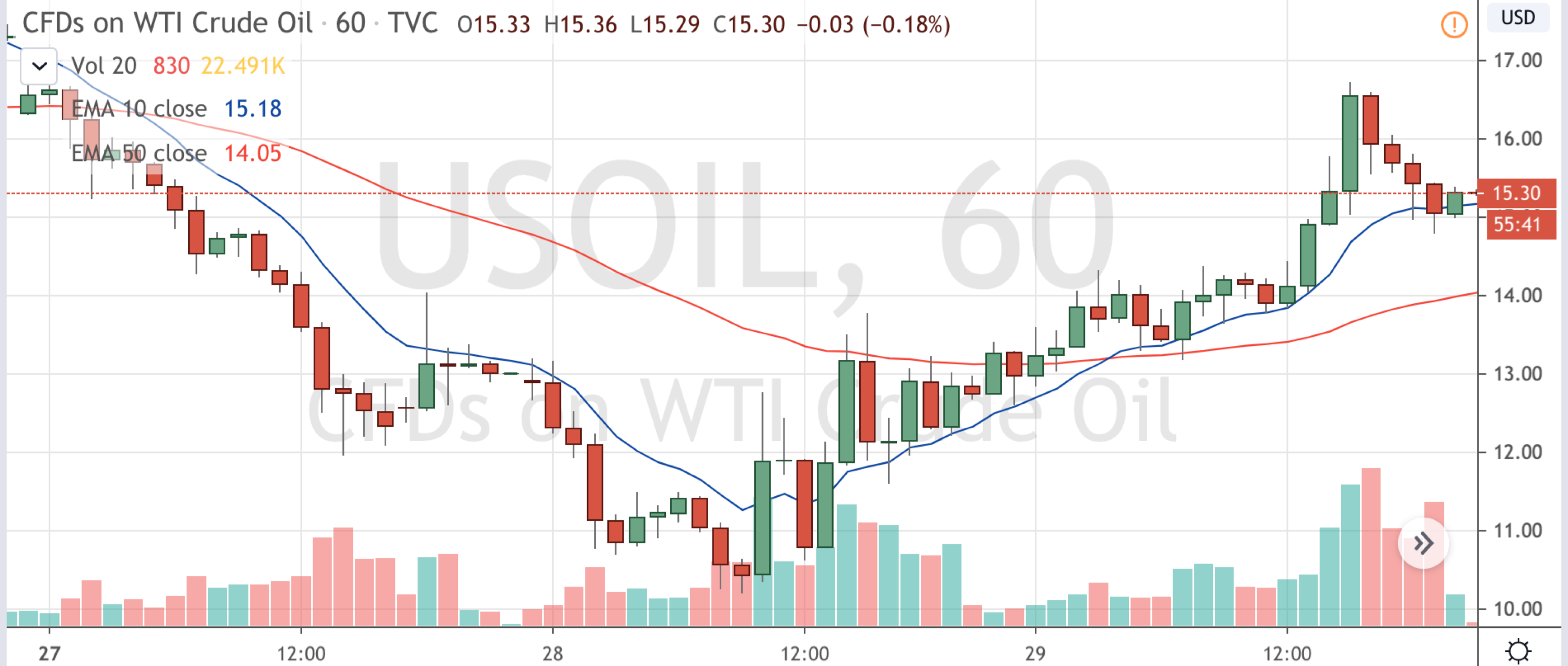 CoinDesk - Unknown