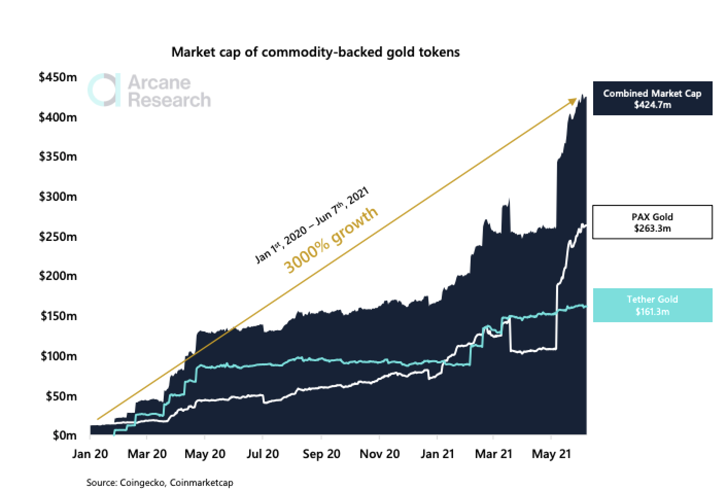 CoinDesk - Unknown