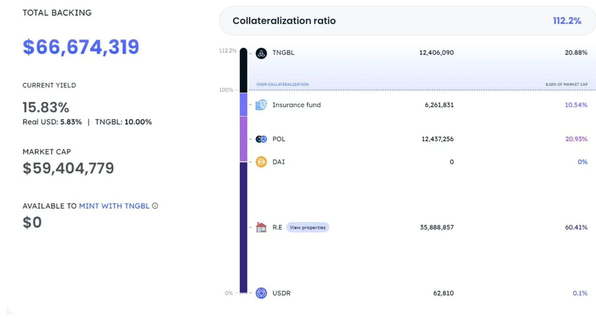 Real USD (USDR) Stablecoin Depegs From US Dollar, Drops 50%