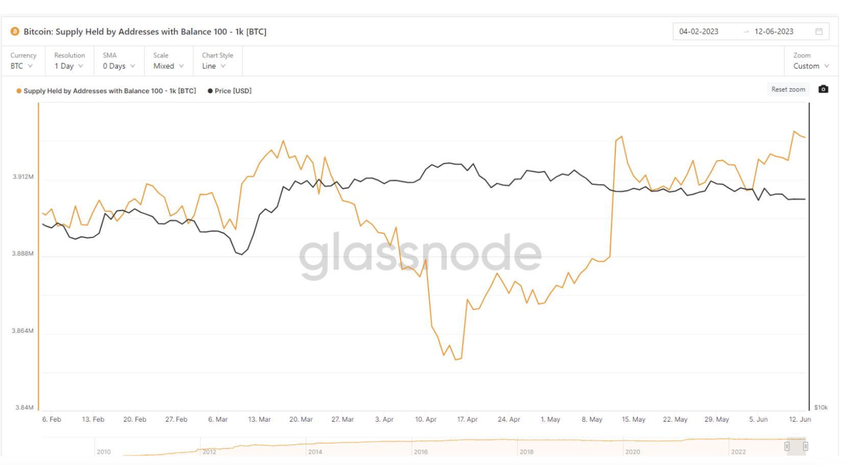 CoinDesk - Unknown