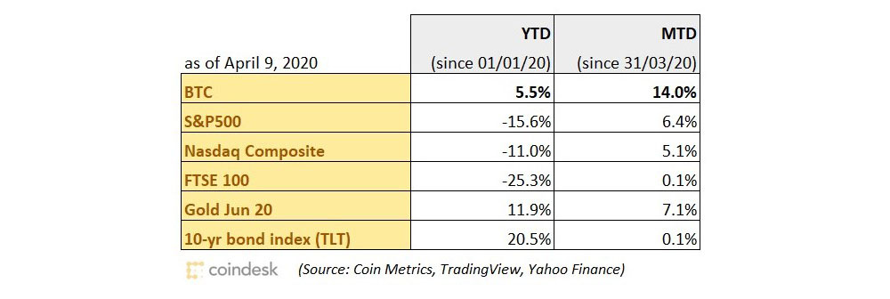 CoinDesk - Unknown