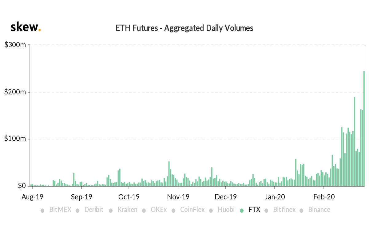 Tron-based Tokens Value Surges in FTX