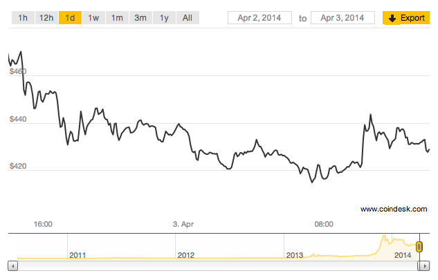 CoinDesk - Unknown