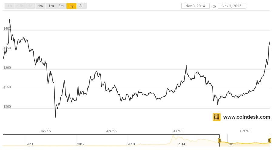 CoinDesk - Unknown