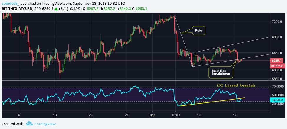 CoinDesk - Unknown