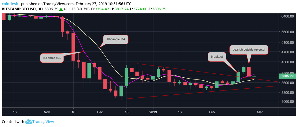 CoinDesk - Unknown