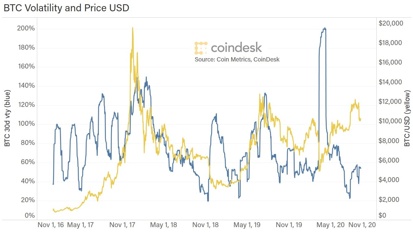 CoinDesk - Unknown