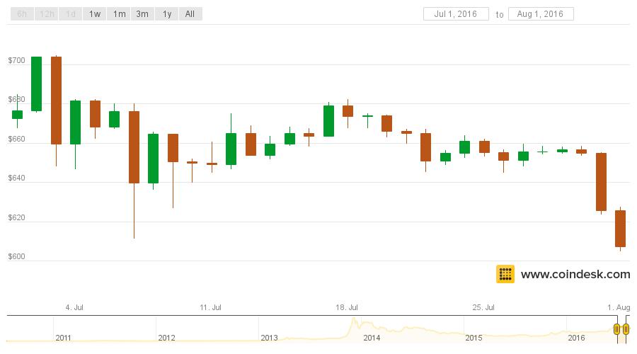 CoinDesk - Unknown