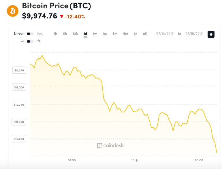 Bitcoin last 24 hours прибыльность майнинга биткоин