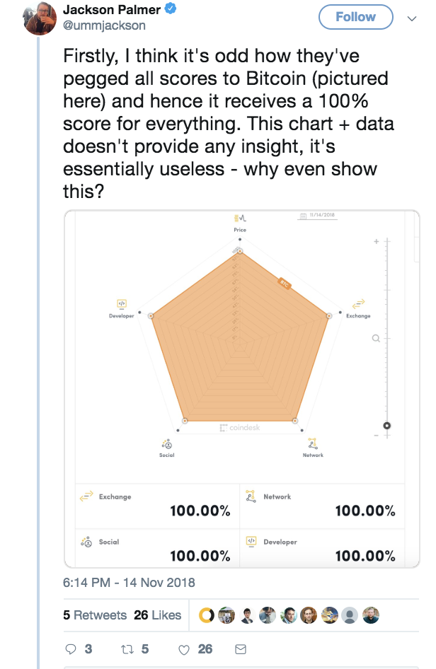 CoinDesk - Unknown