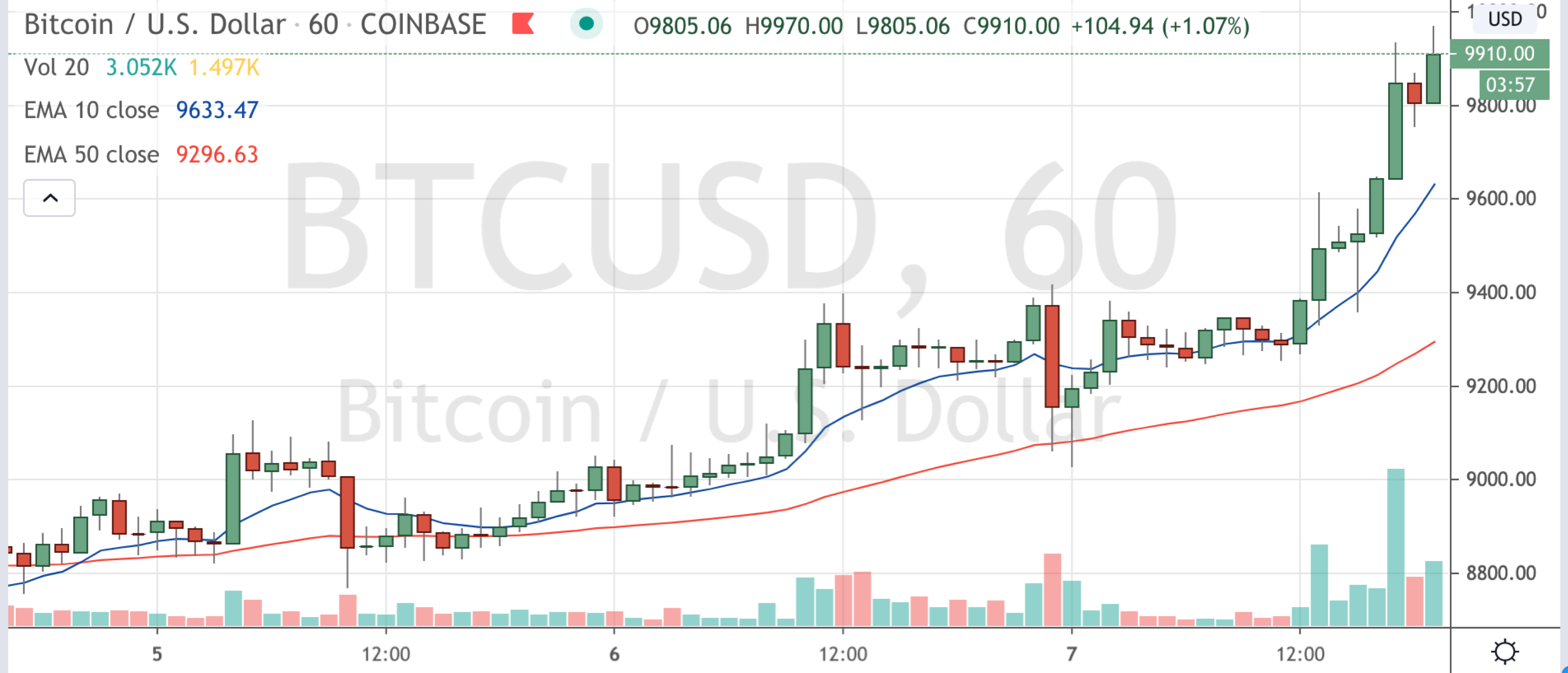 CoinDesk - Unknown