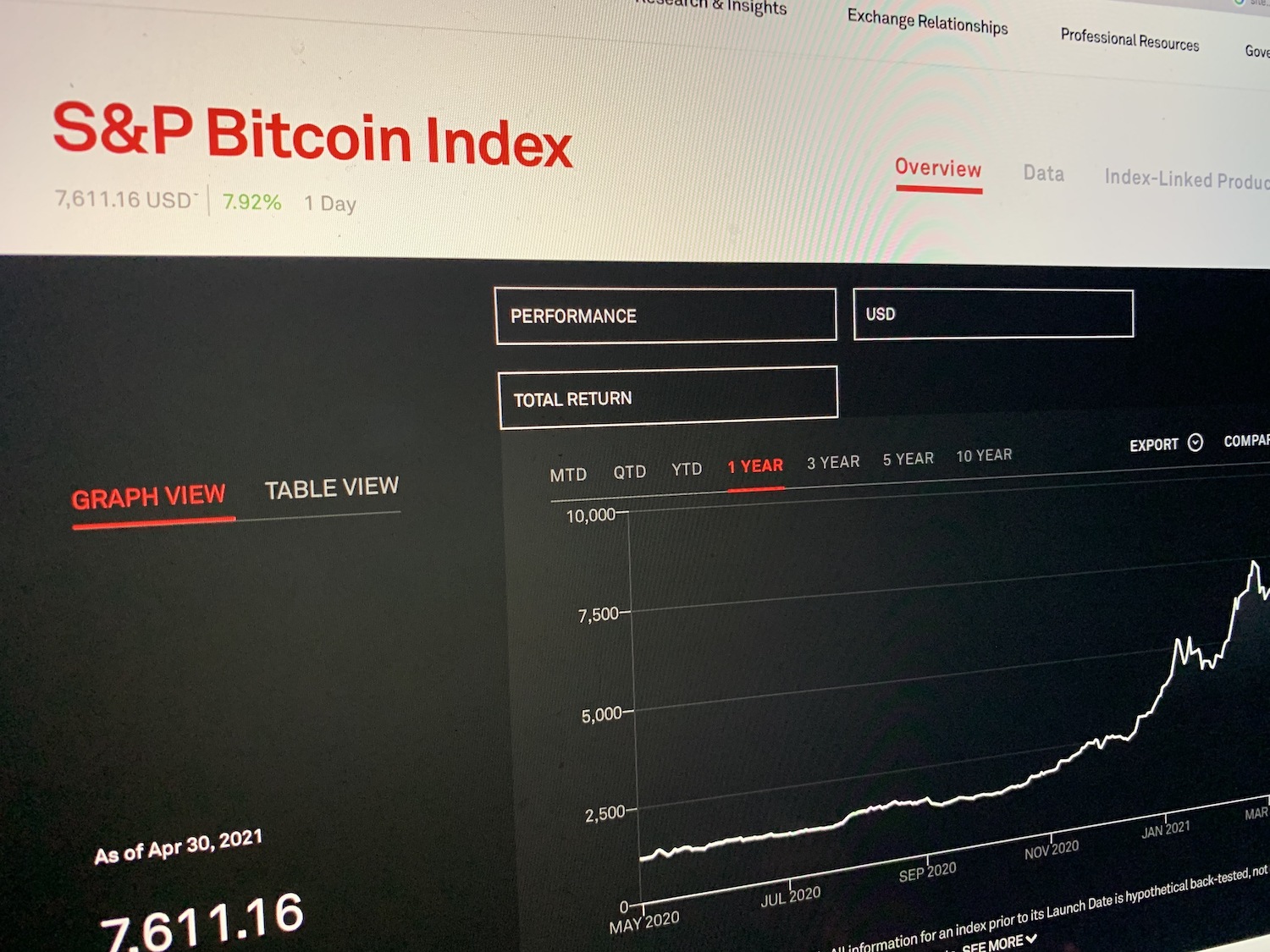 Bitcoin ethereum index ethereum market price