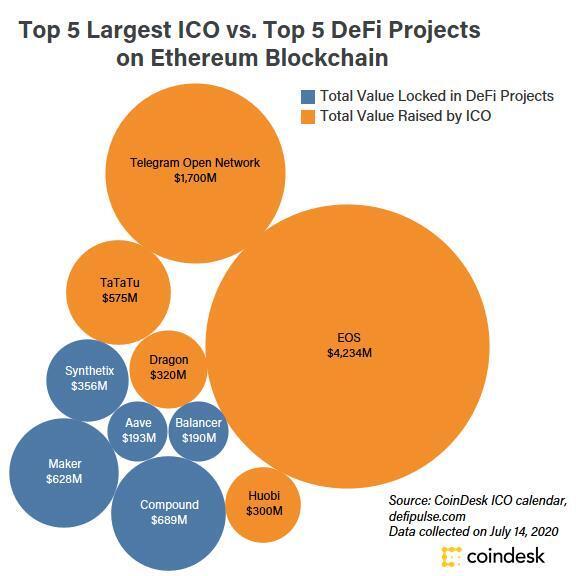 CoinDesk - Unknown