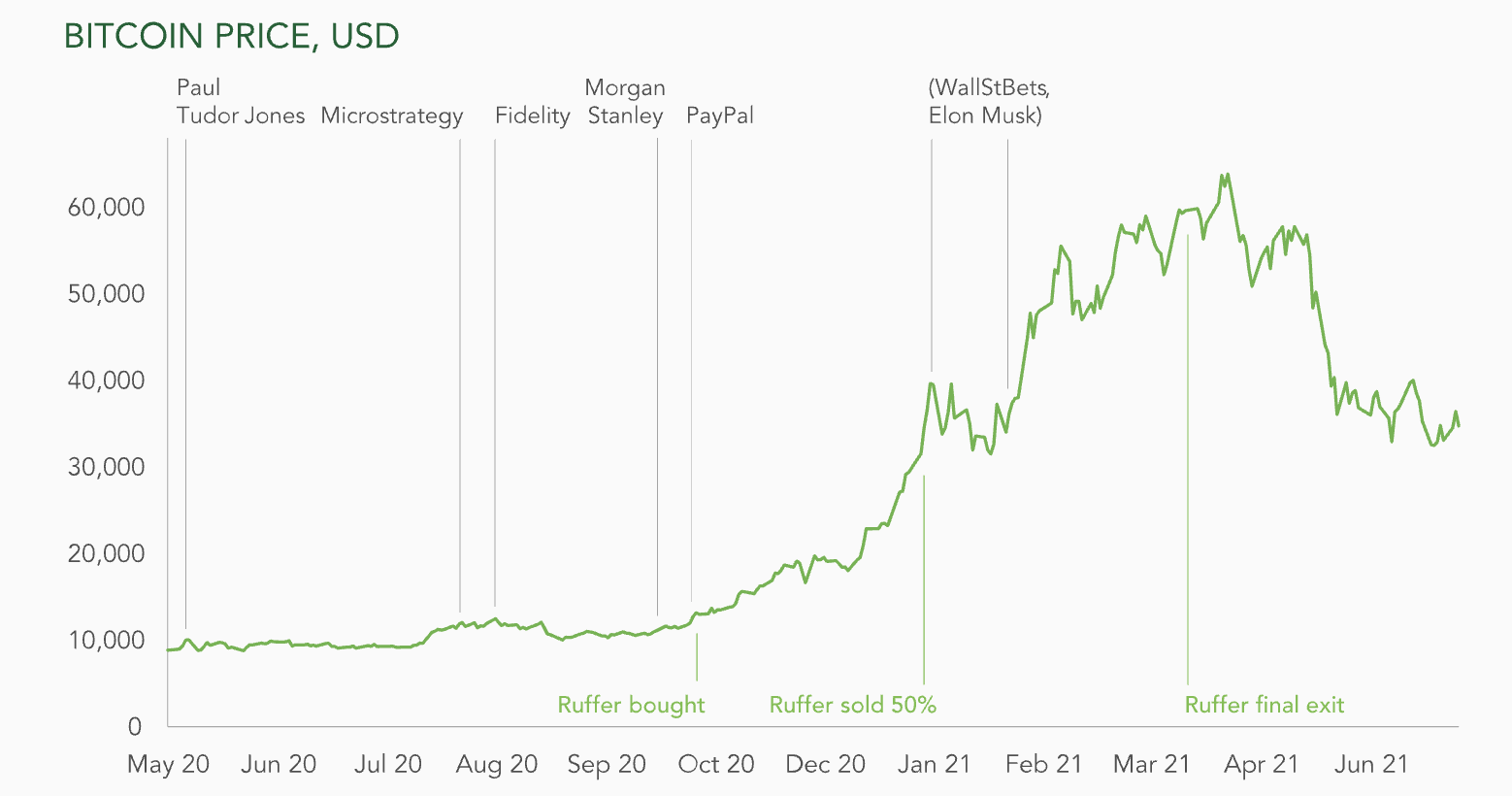 CoinDesk - Unknown