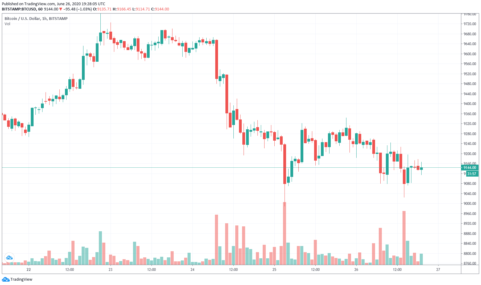 CoinDesk - Unknown