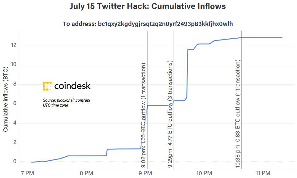 CoinDesk - Unknown