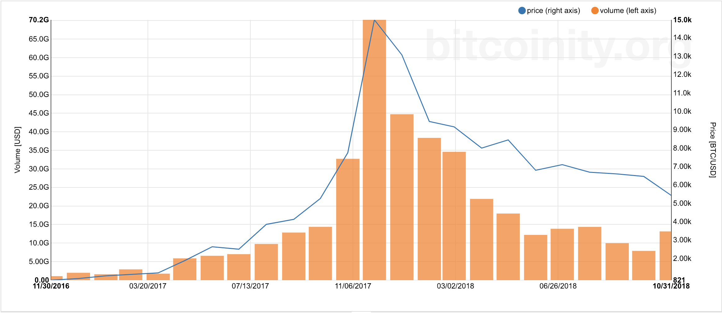 Bitcoin 2018 price history how to send coinbase to binance
