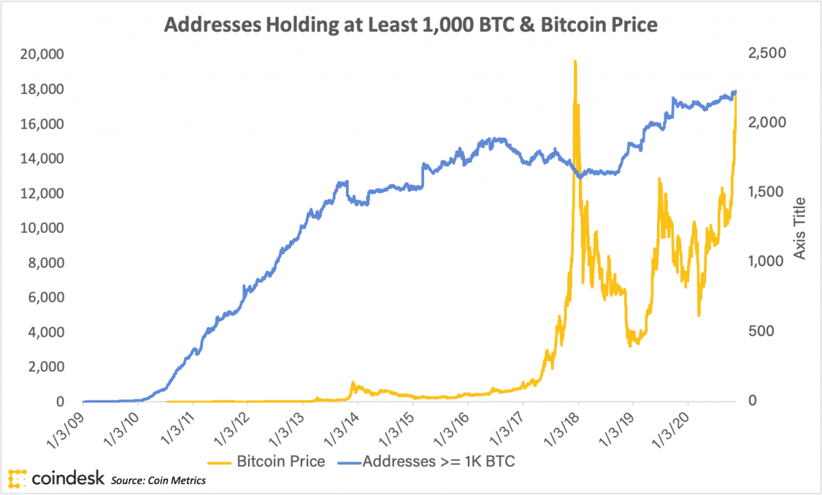 bitcoin valuation