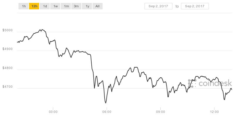 CoinDesk - Unknown