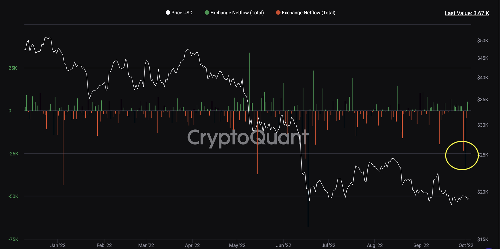 CoinDesk - Unknown