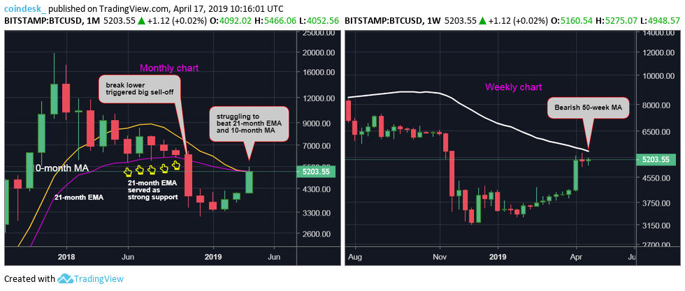 CoinDesk - Unknown