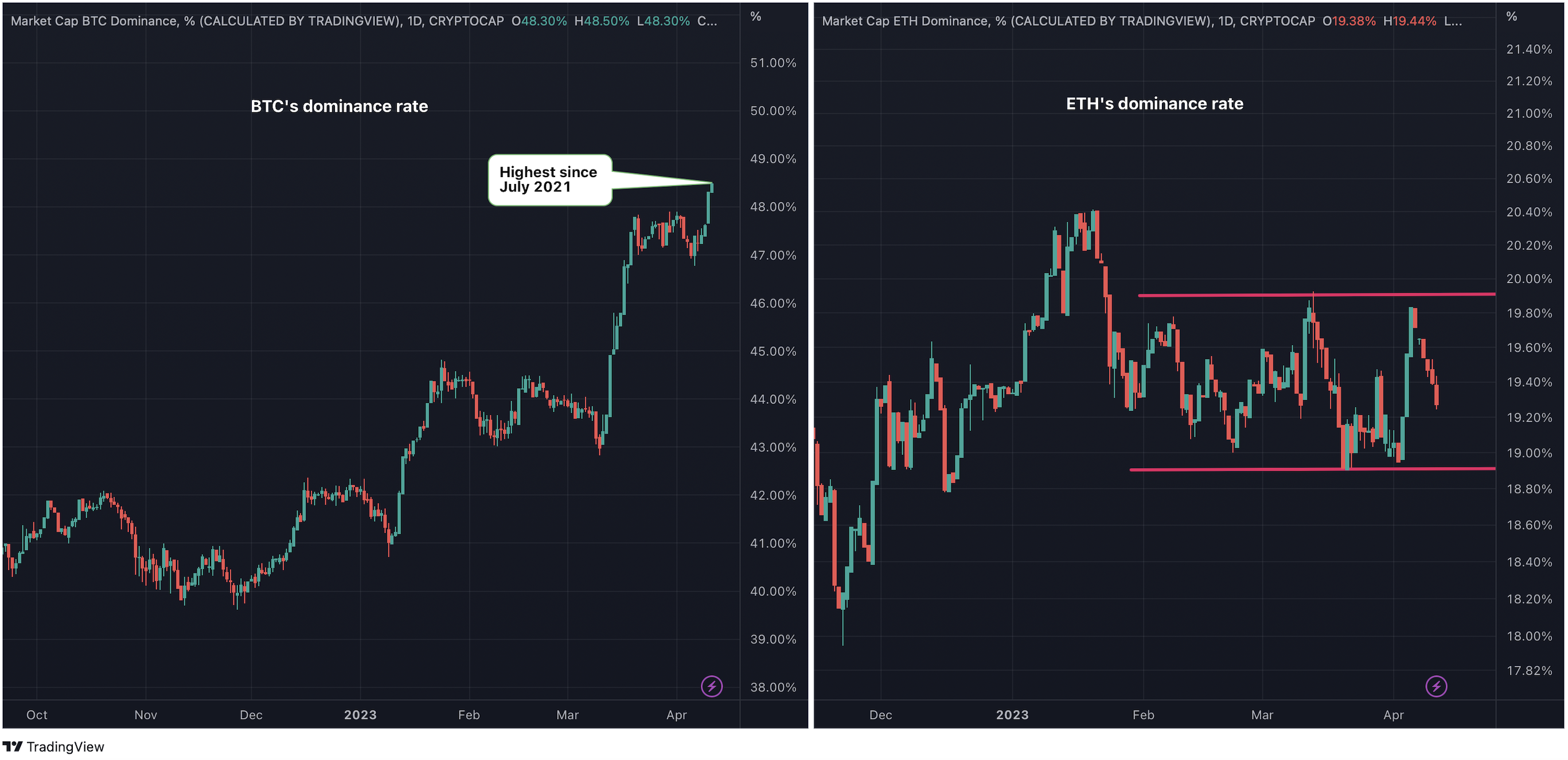 CoinDesk - Unknown