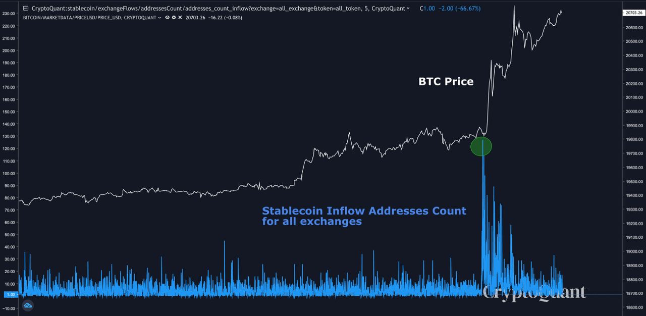 CoinDesk - Unknown