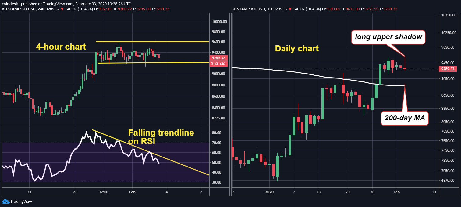 CoinDesk - Unknown