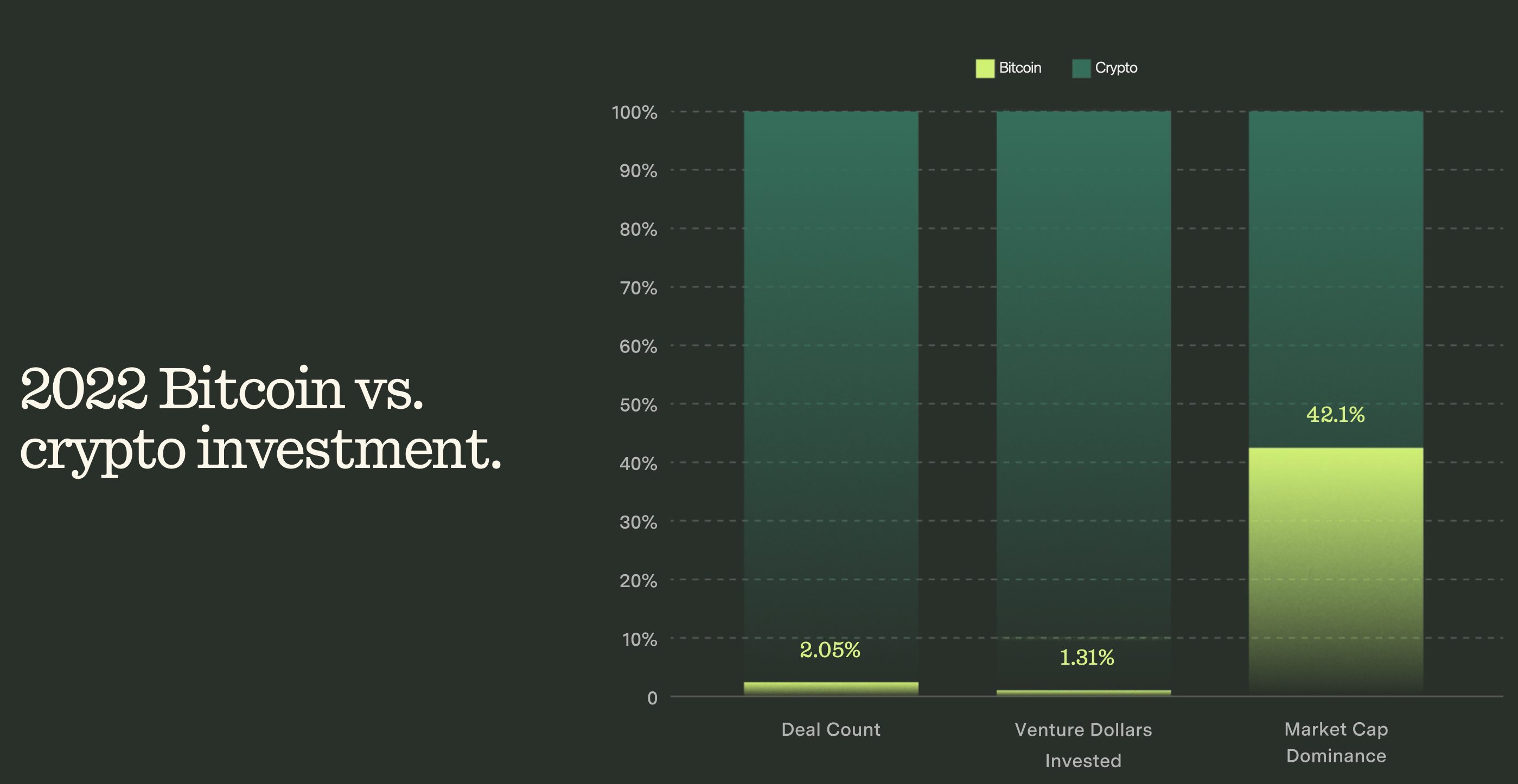 (Trammell Venture Partners)