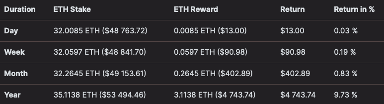 CoinDesk - Unknown