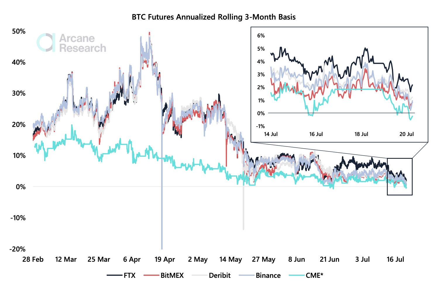 CoinDesk - Unknown