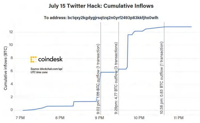 CoinDesk - Unknown
