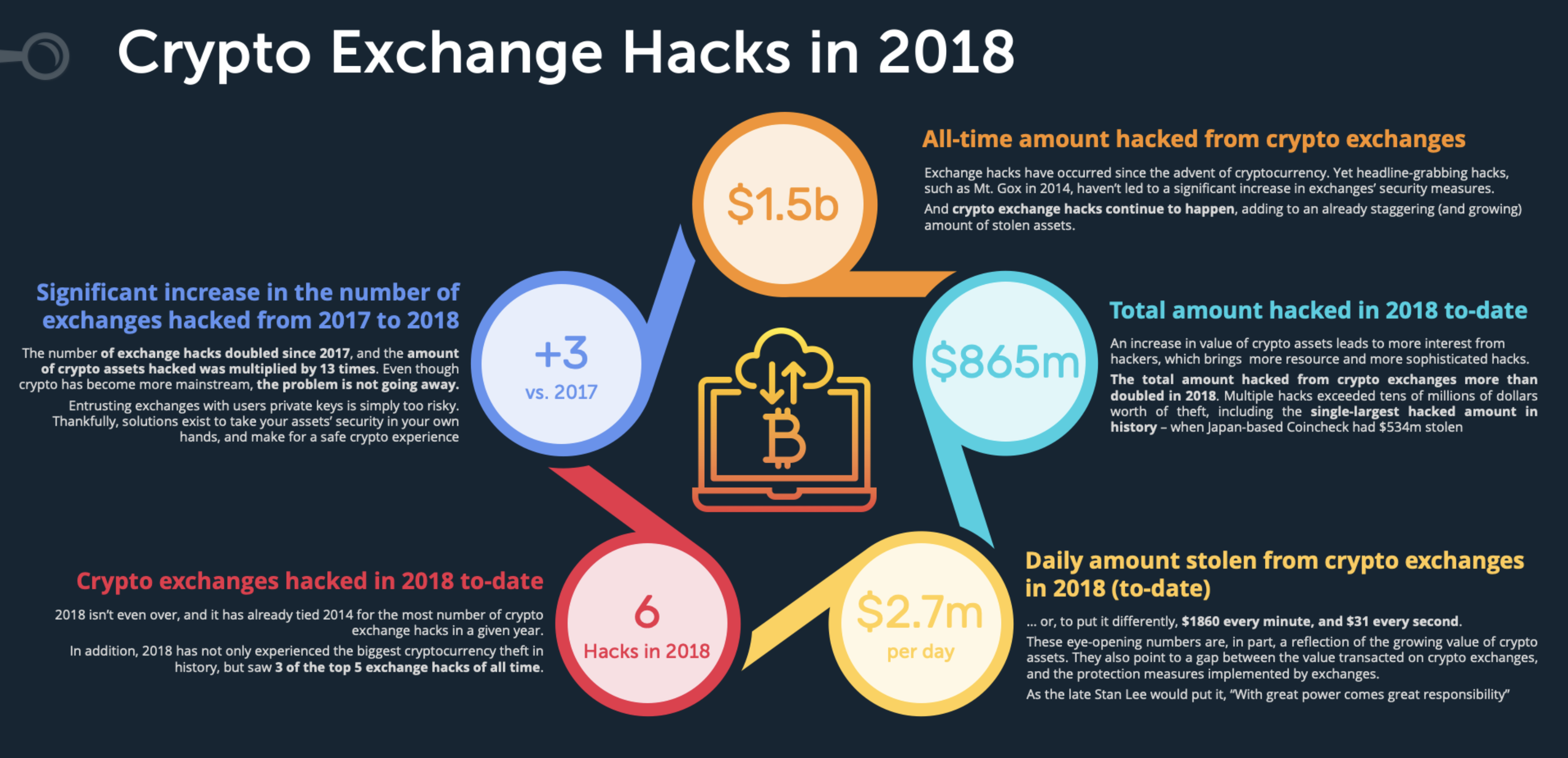 cryptocurrency exchange hacks 2018